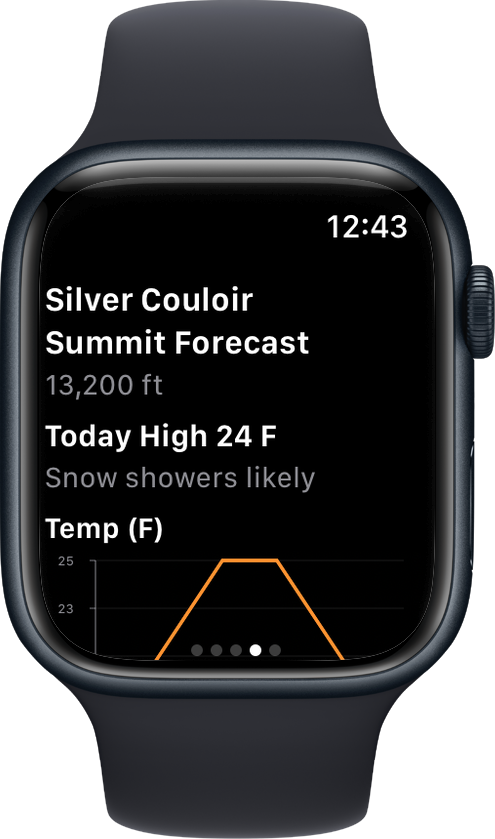 Backcountry Beta Apple Watch forecast screen